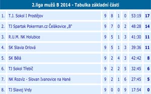 2014 2liga 09 07
