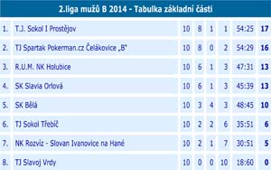 2014 2liga 10 02
