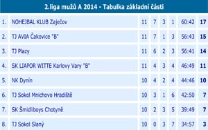 2014 2liga 10 04