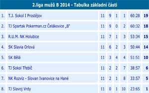 2014 2liga 11 05
