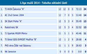 2014 1liga 12 03
