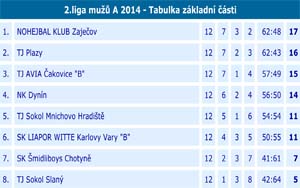 2014 2liga 12 06