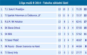 2014 2liga 13 03