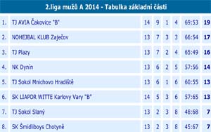2014 2liga 13 04
