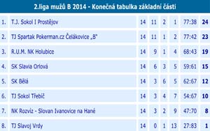 2014 2liga 14 02