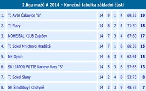 2014 2liga 14 05